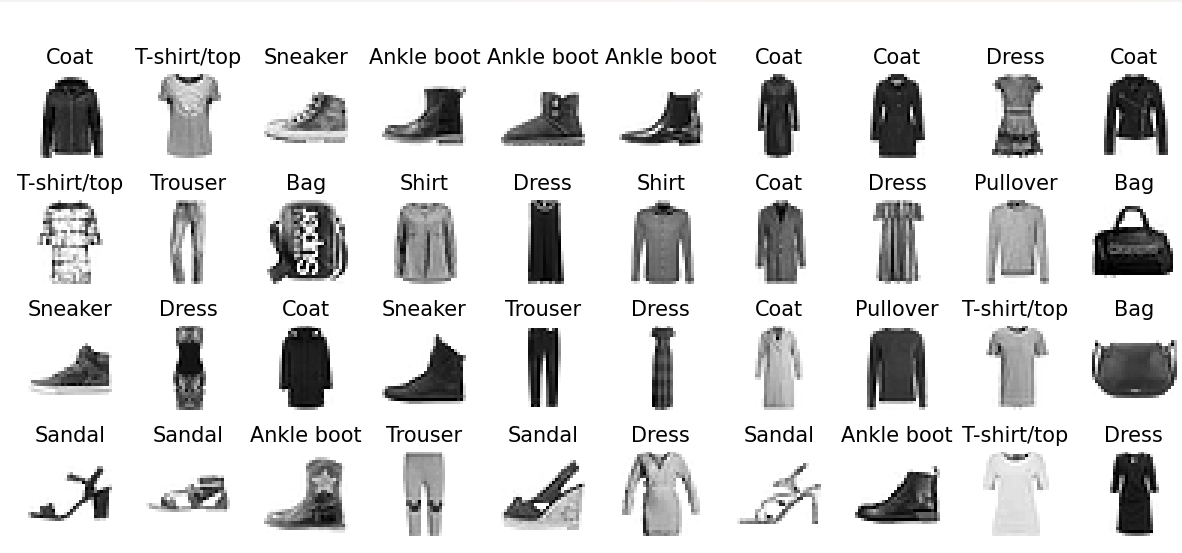 Fashion MNIST Classification