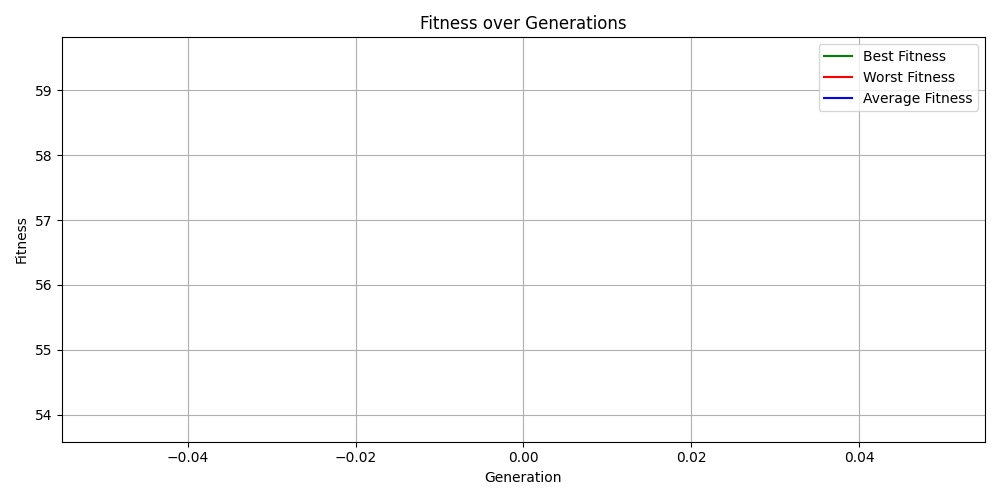 Fitness trends